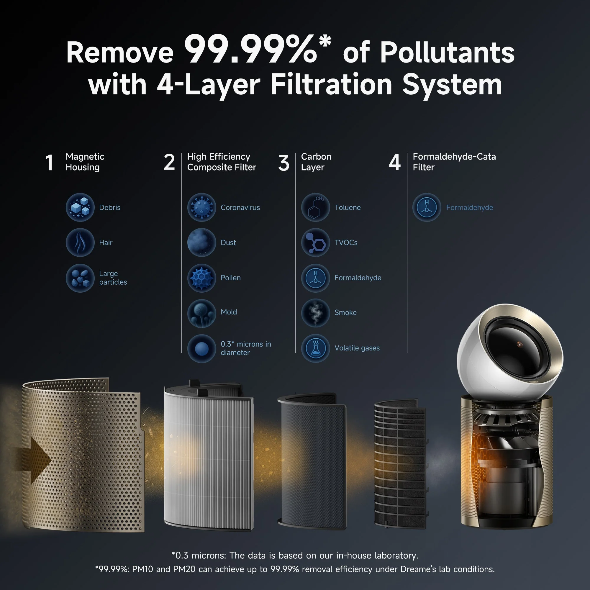 Dreame AirPursue PM20 Air Purifier - Image 9